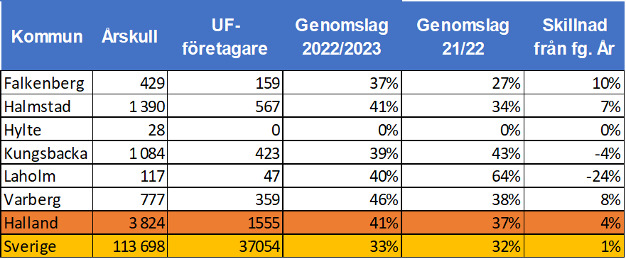 genomslag kommun