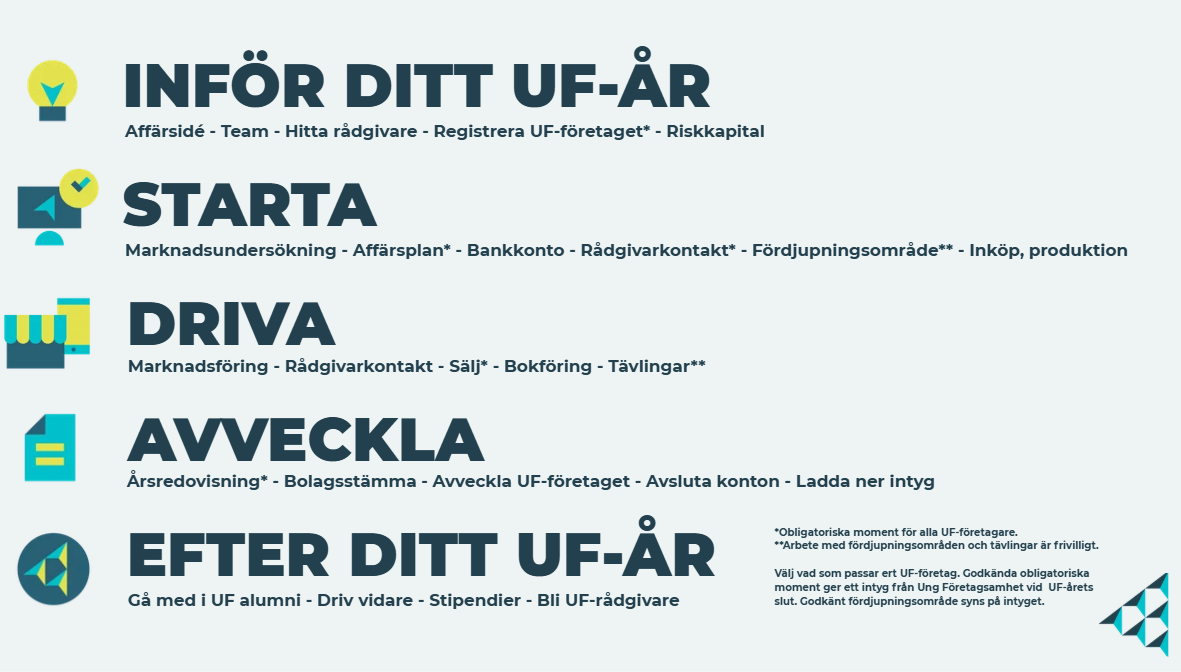 UF-året